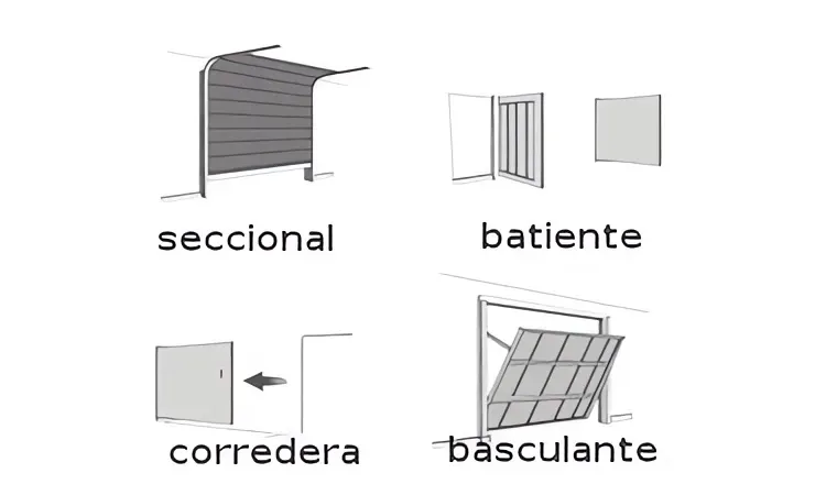 precio puertas Cubells Alulux Nice